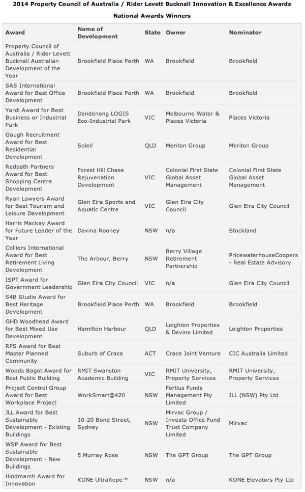 pca-winners