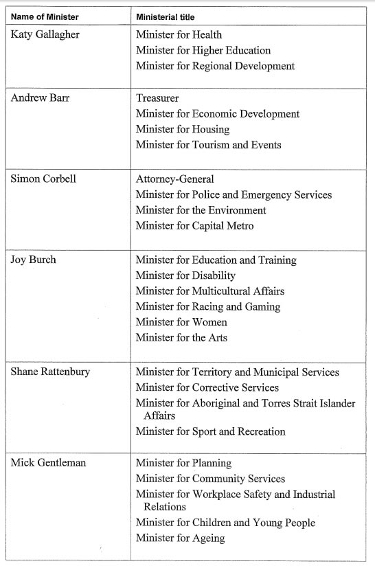 Chief Minister announces new administrative arrangements for expanded ACT Cabinet