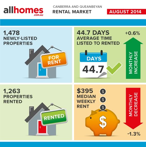 allhomes-aug14-rental