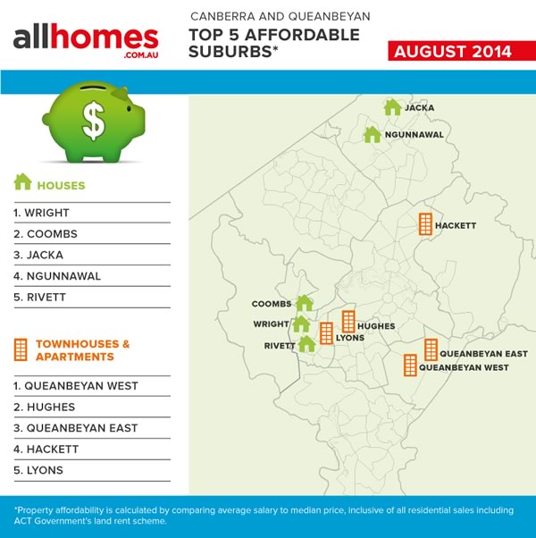 allhomes-aug14-top5-affordable-suburbs