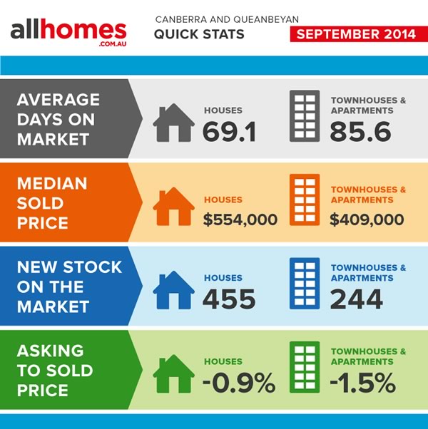 September 2014 - Monthly Property Market Wrap