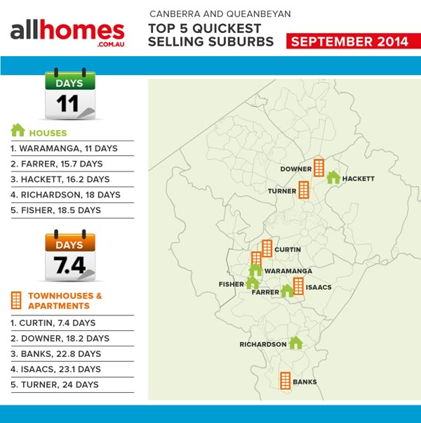 Top_5_QUICKEST_-SELLING_Suburbs_SEPT