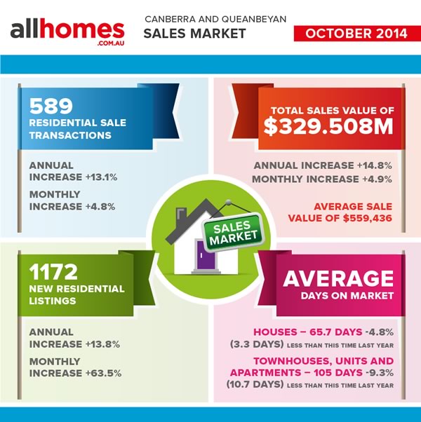 Sales_Market_OCT