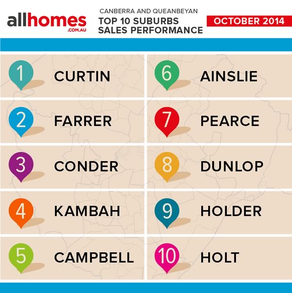 October 2014 - Monthly Property Market Wrap