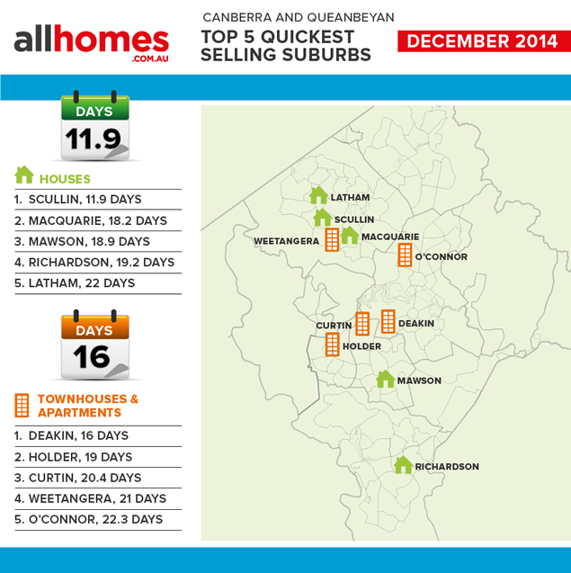 December 2014 – Monthly Property Market Wrap