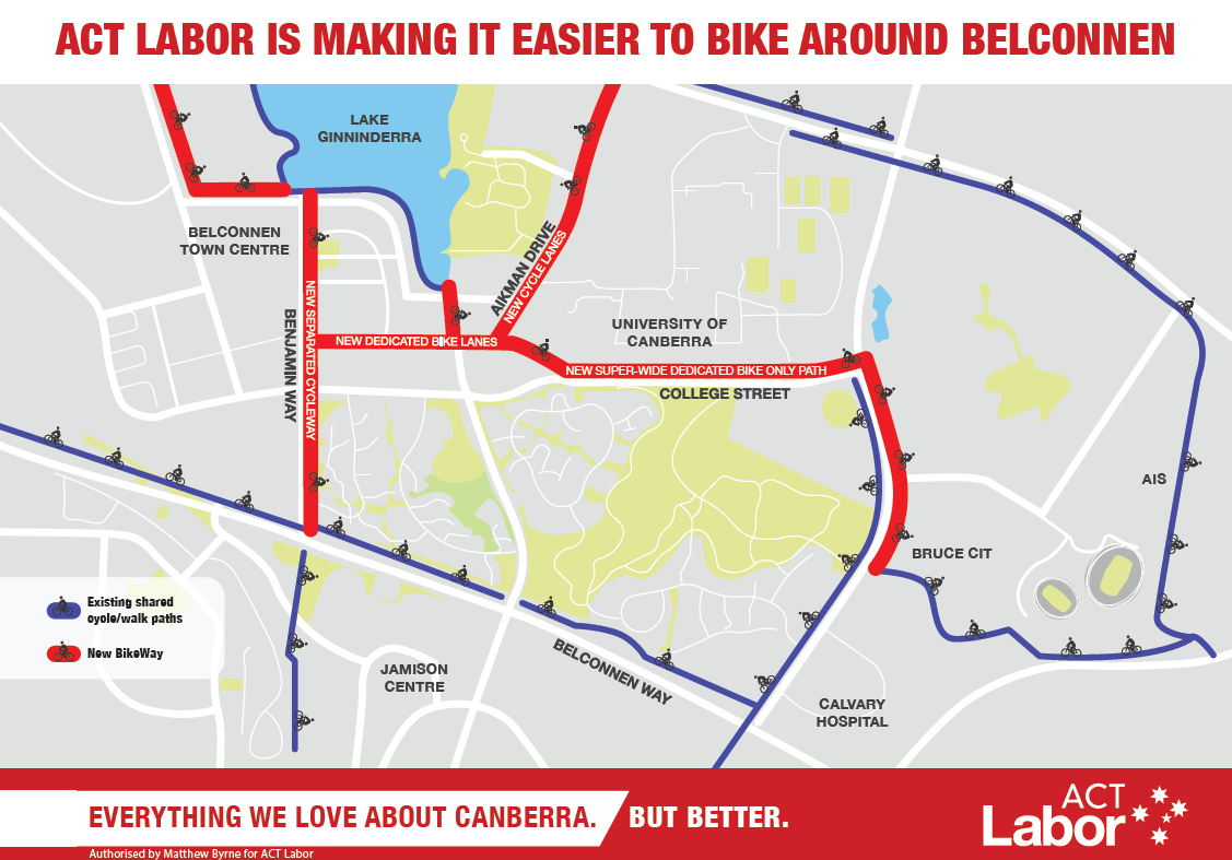 Labor proposes $4.7m UC-CIT-town centre bikeway for Belconnen
