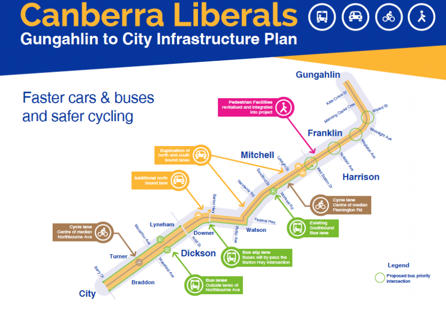 Libs propose added lanes on Northbourne, plus cycleways