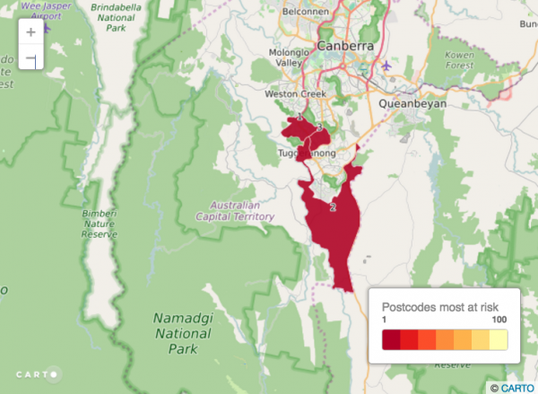 mortgage default risk canberra