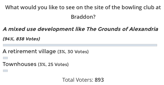 BraddonBowlsPoll