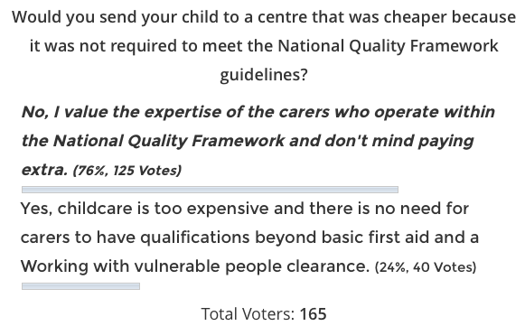 ChildcarePoll