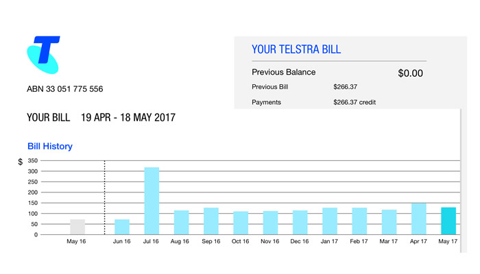 Telstra billing