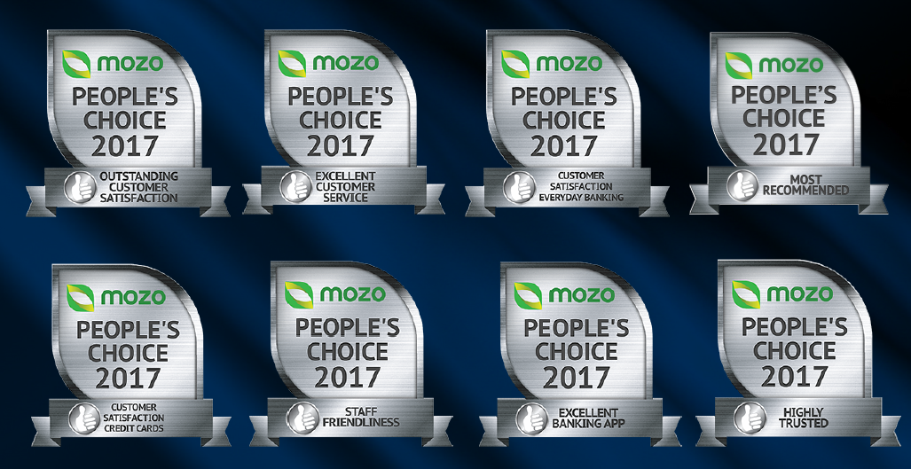 Canberra’s best banks: Bendigo Bank declared major winner in 2017 Mozo People’s Choice Awards