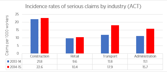 bar graph