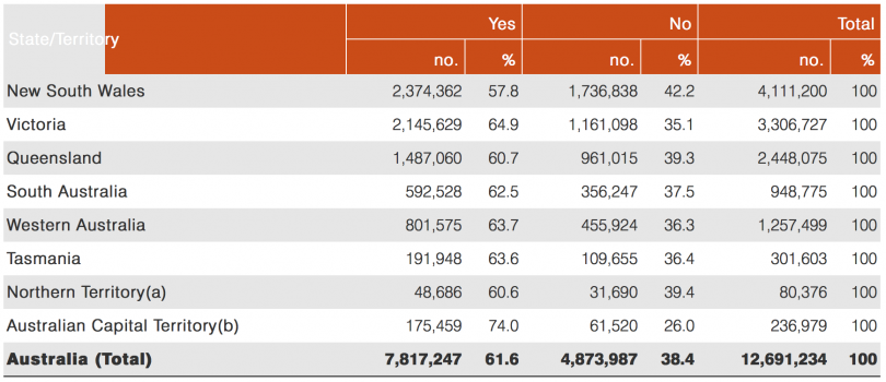 Same Sex Marriage Survey Results Everything You Need To Know About Hot Sex Picture 0050