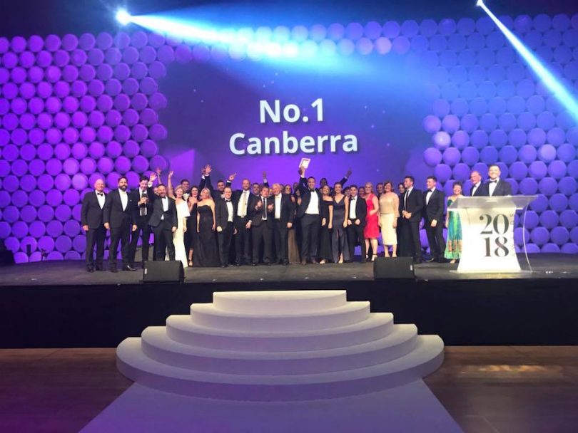 Ray White Canberra team awarded for their extraordinary commitment to customer satisfaction at the Ray White International Awards on the Gold Coast.