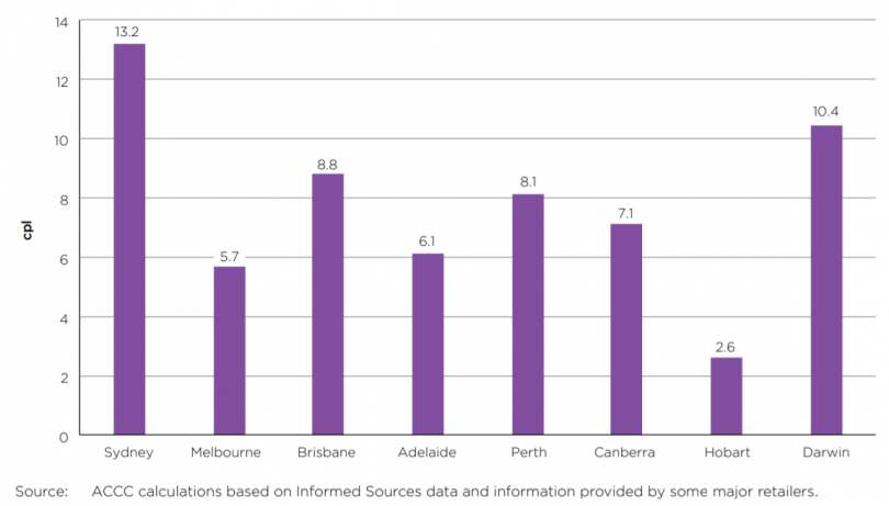 ACCC price comparison data