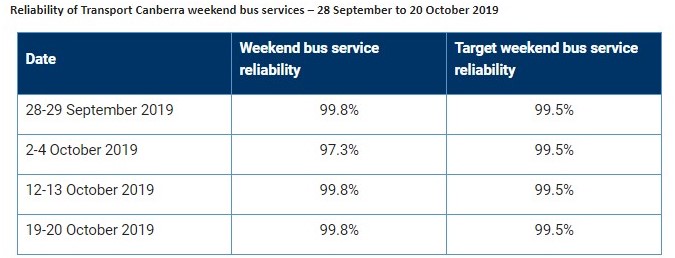 Reliability chart