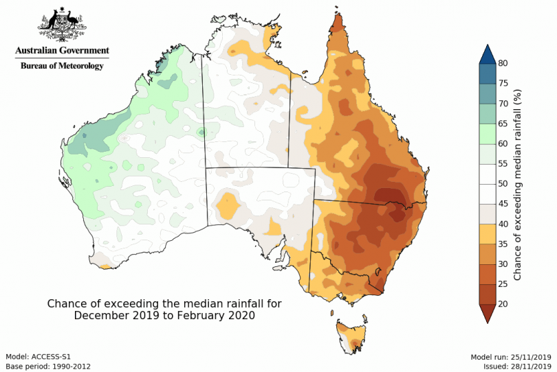 Median rainfall forecast