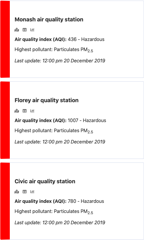 Air quality readings on 20 December