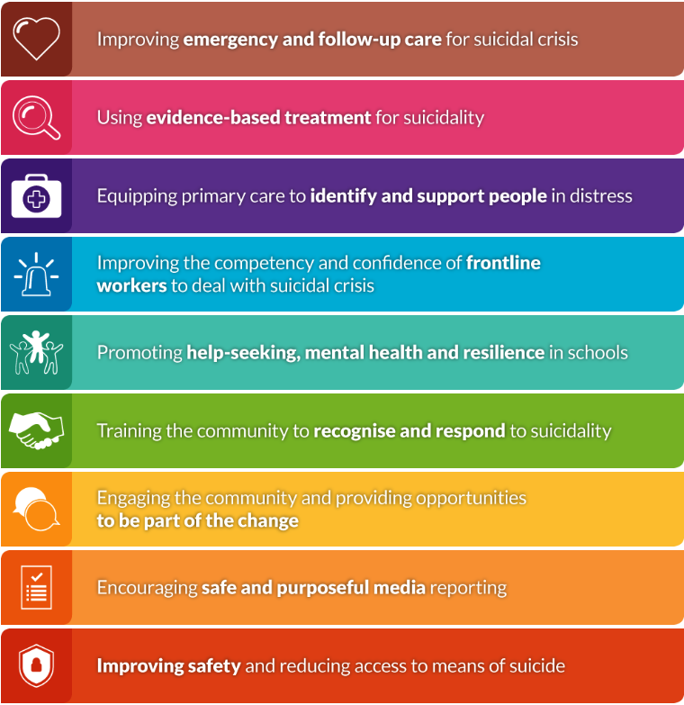 LifeSpan strategies