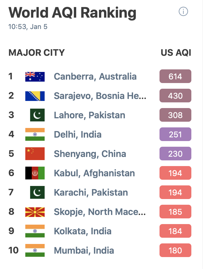 Air quality index canberra