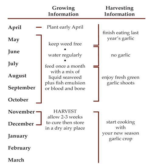 Growing guide