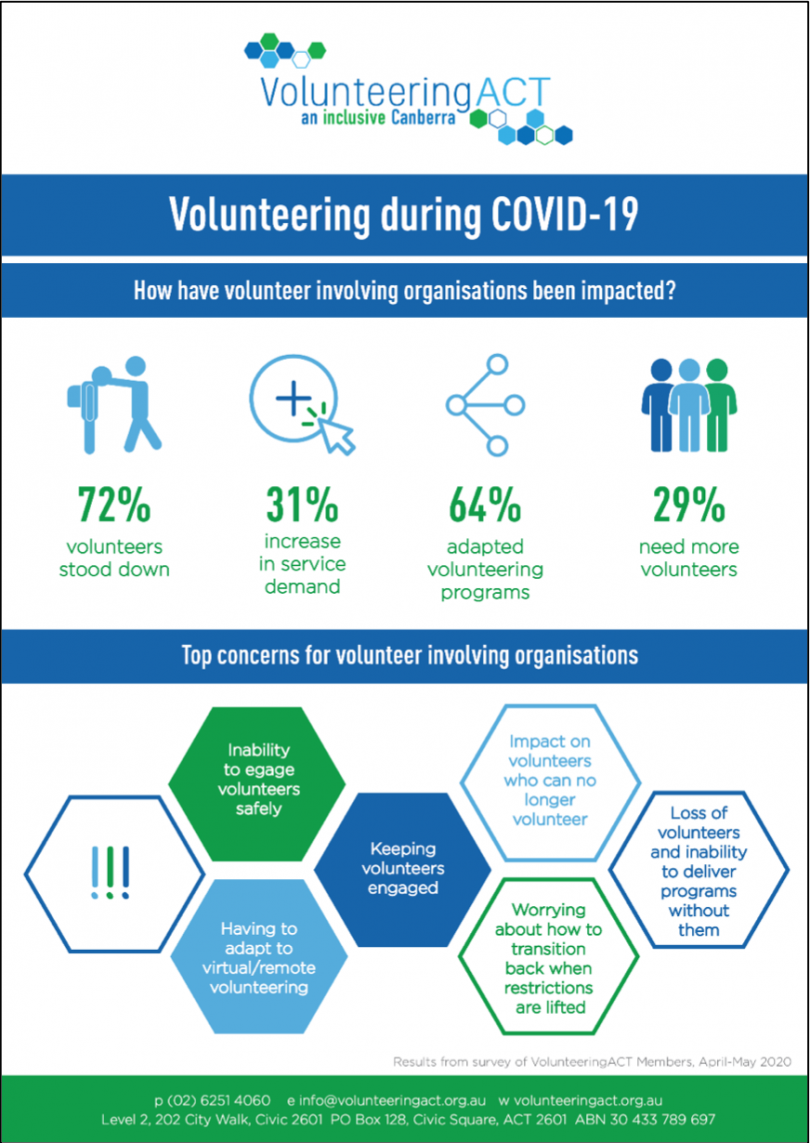 Volunteering during COVID-19