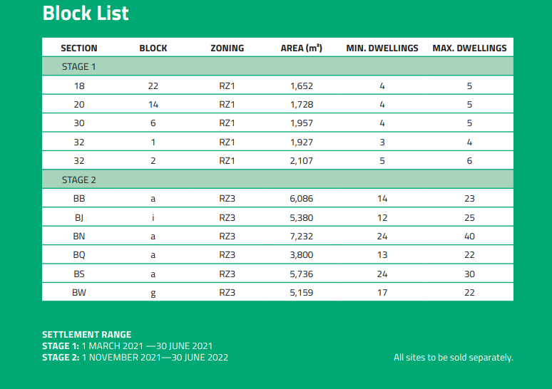 Block lists at Whitlam