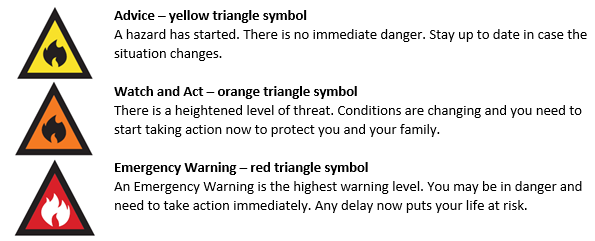 ACT adopts new disaster warning system | Riotact