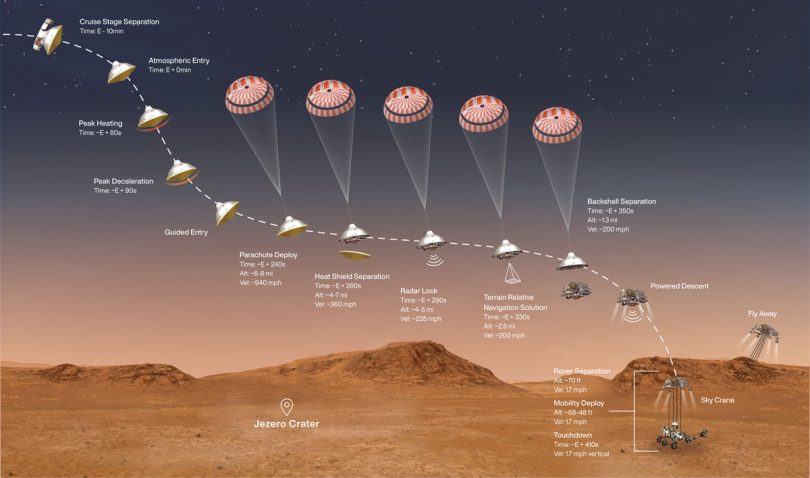 The final minutes of NASA’s Perseverance rover takes to Mars