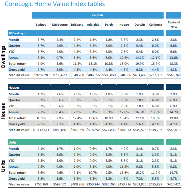 Home prices March