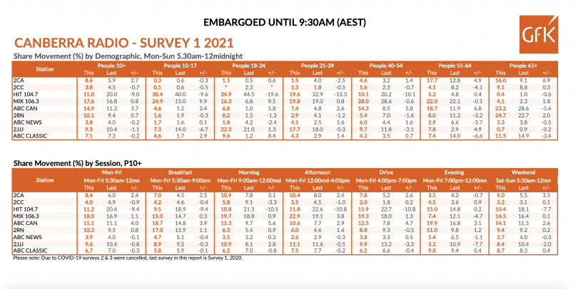 Radio ratings