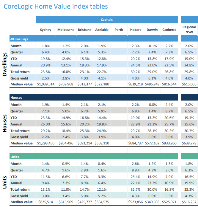Home prices August 2021