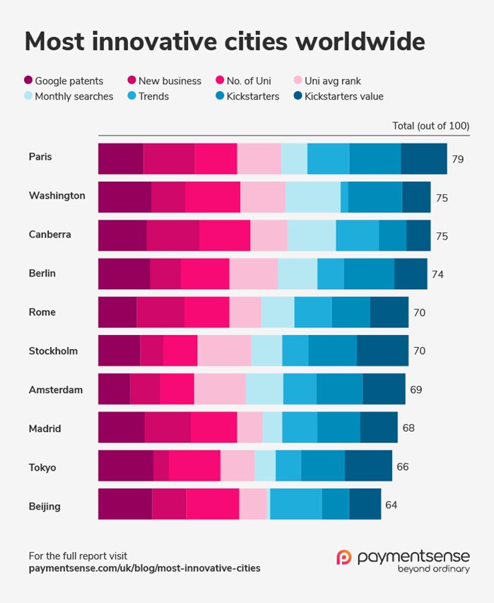 Paymentsense innovation index