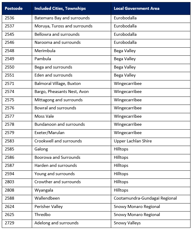 List of approved postcodes