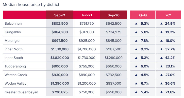 House prices