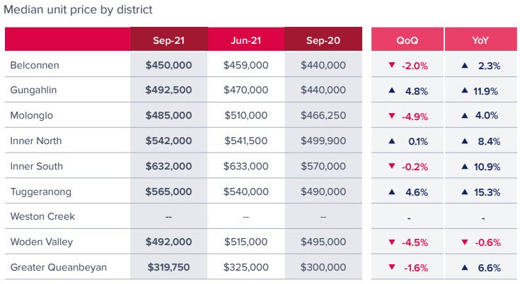 Unit prices data