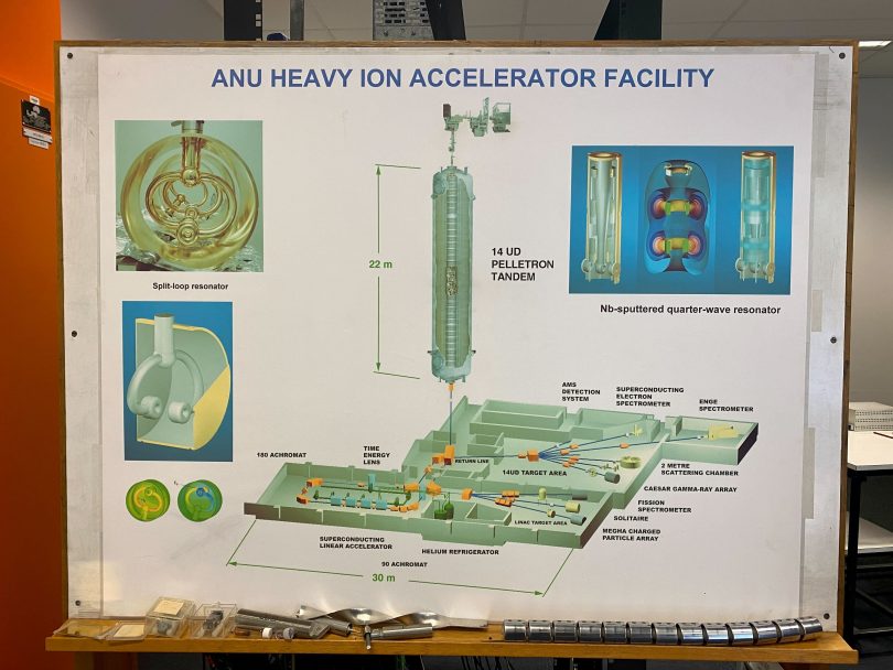 ANU Heavy Ion Accelerator