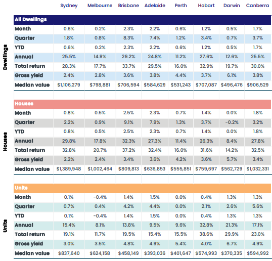 January 2022 home prices