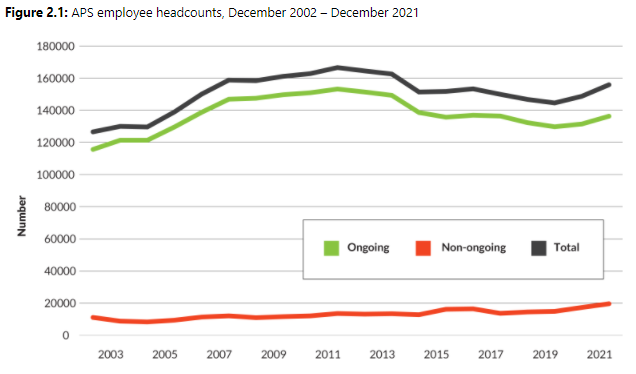 APS job numbers. 