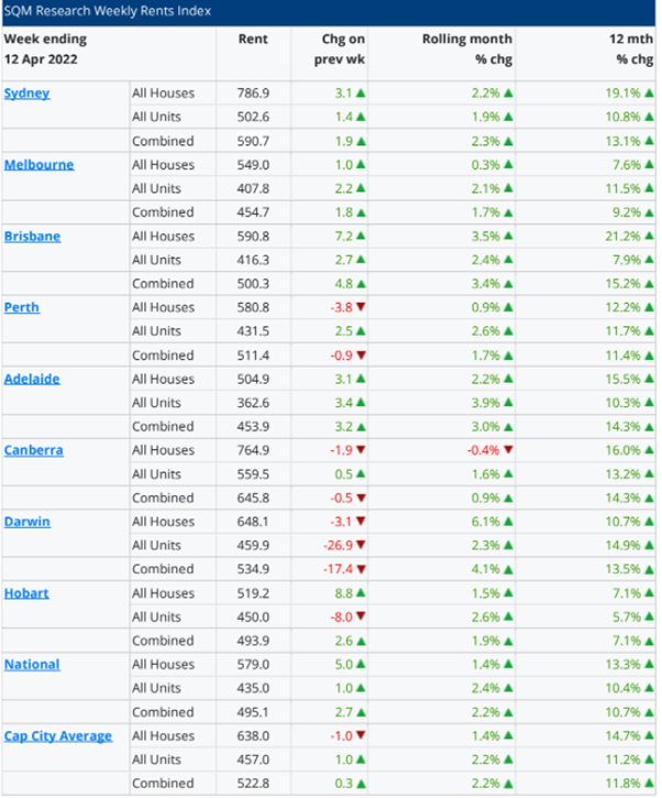 March rents