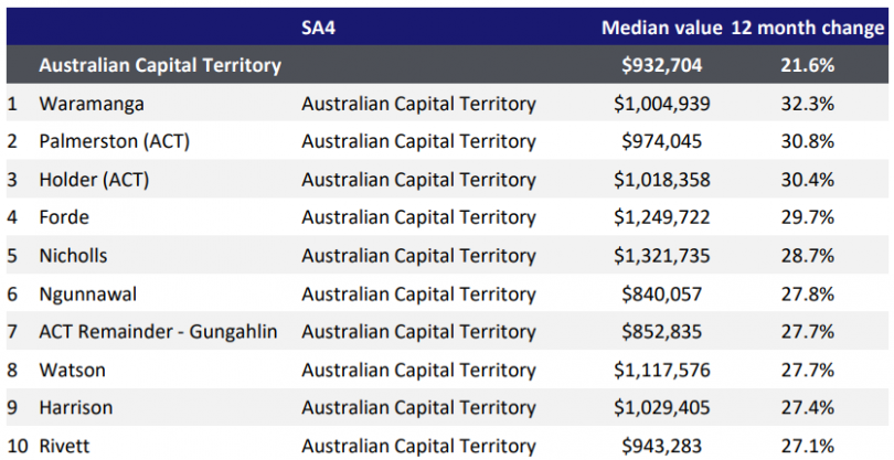 House price data