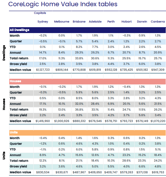 April 2022 home prices