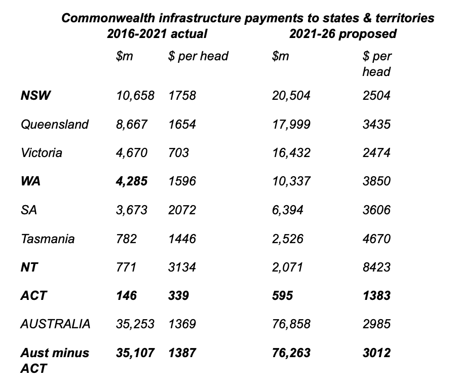 Infrastructure spending table