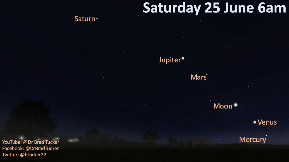 Five align in Canberra’s morning sky for the last time until