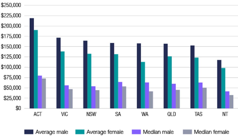 Postcode data reveals where cashed-up Canberrans choose to put down ...