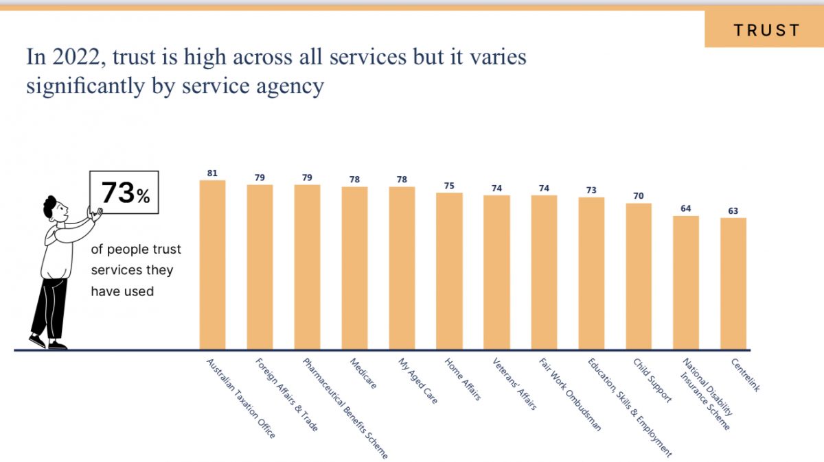 Trust scale by service agency