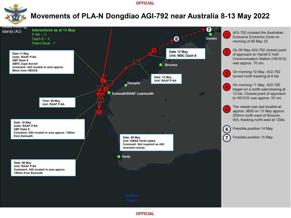 AGI movements chart