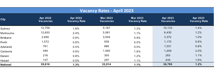 house rental price table