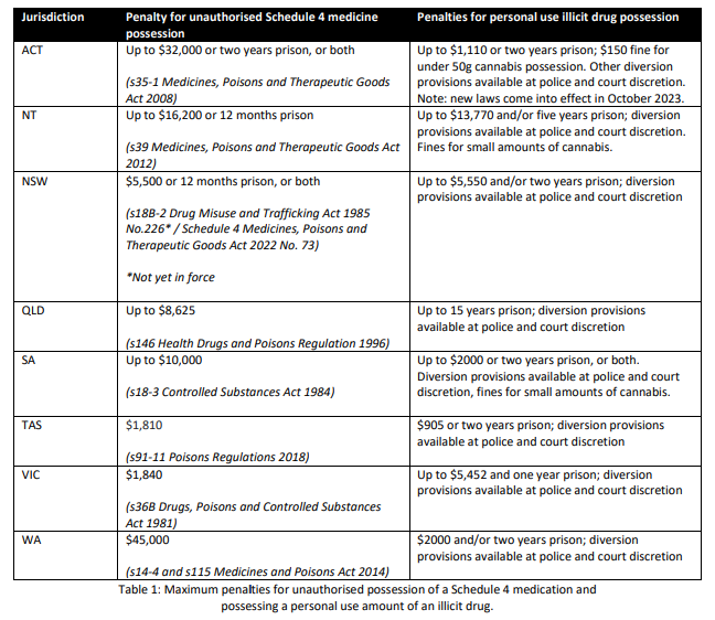 Table of drug penalties